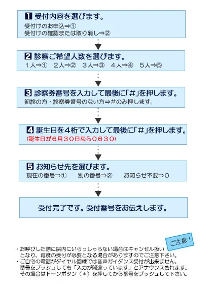 電話受け付け順番